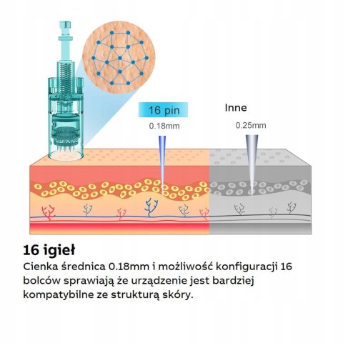 DR PEN A6S Bezprzewodowy MEZOTERAPIA